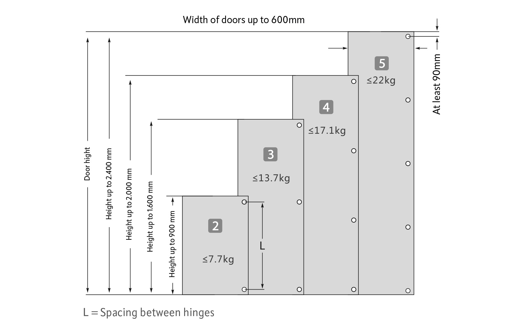 Full overlay hinge with soft close. Opening angle 110°. Full overlay hinge with soft close. Opening angle 110°.