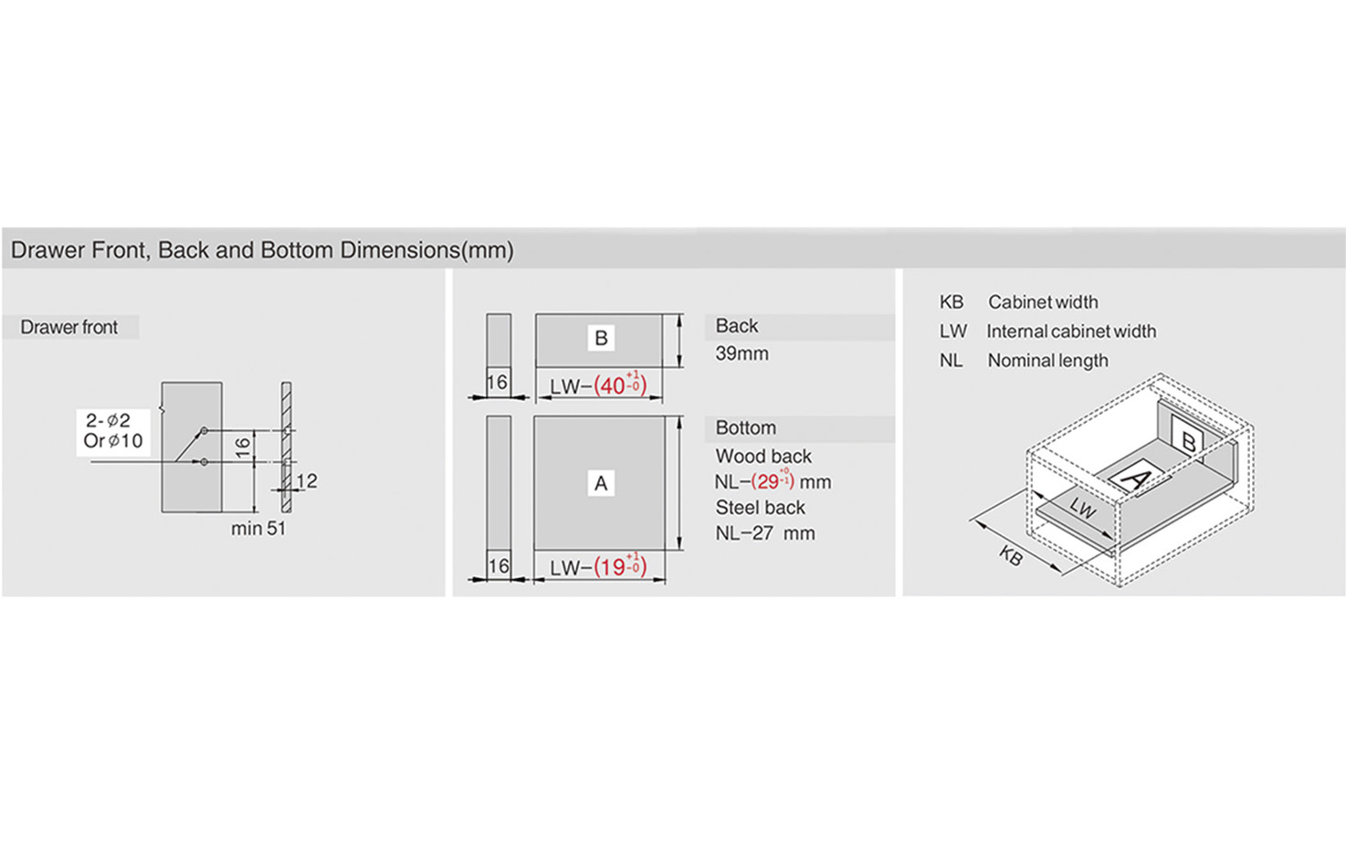 Predal HT10 z ravnimi, tankimi stranicami, dimenzije 63 x 500 mm, mehko zapiranje, polni izvlek,  antracit barve, nosilnost do 40 kg.