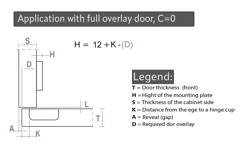 Full overlay hinge with soft close. Opening angle 110°. Full overlay hinge with soft close. Opening angle 110°.