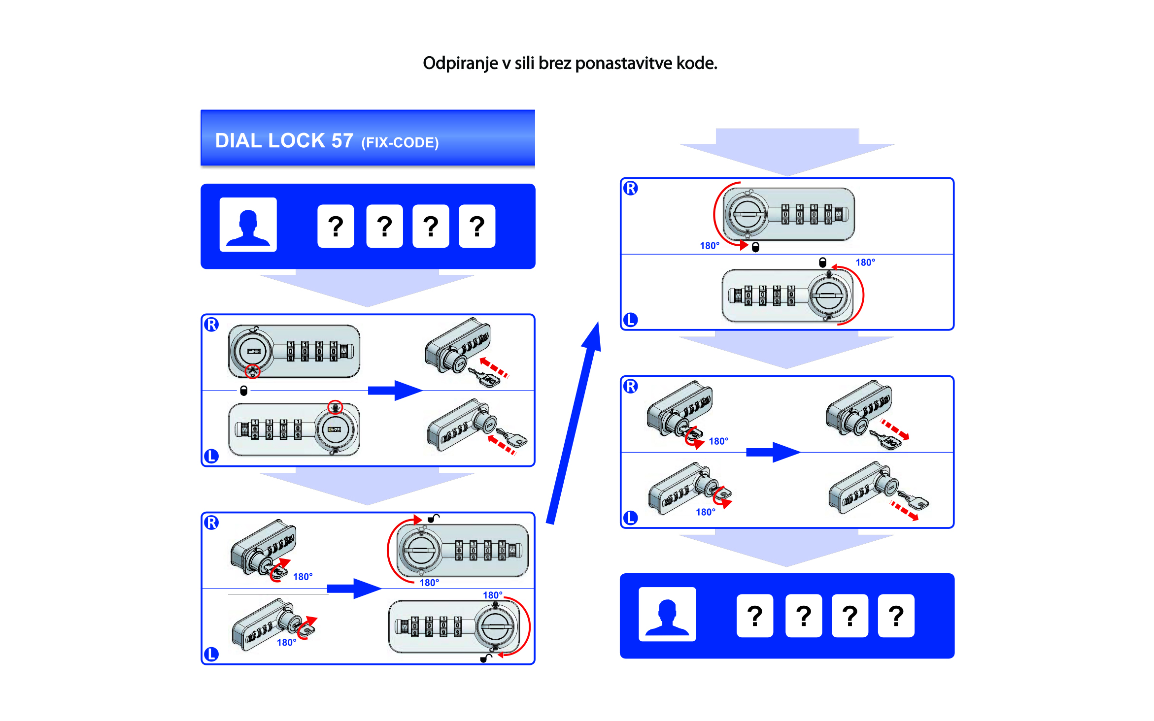 Števlična ključavnica DialLOCK FIXCode, desna