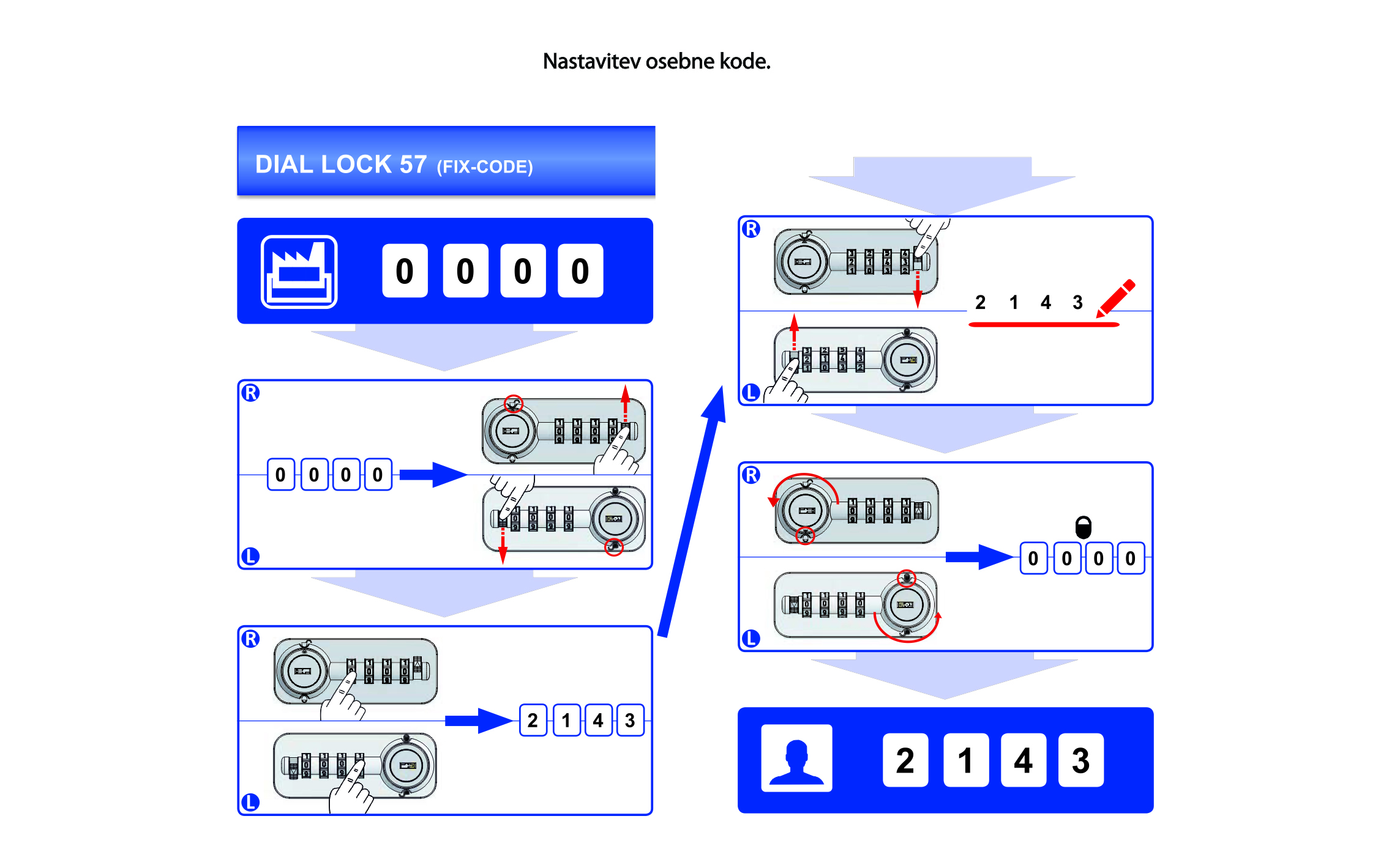 Števlična ključavnica DialLOCK FIXCode, desna