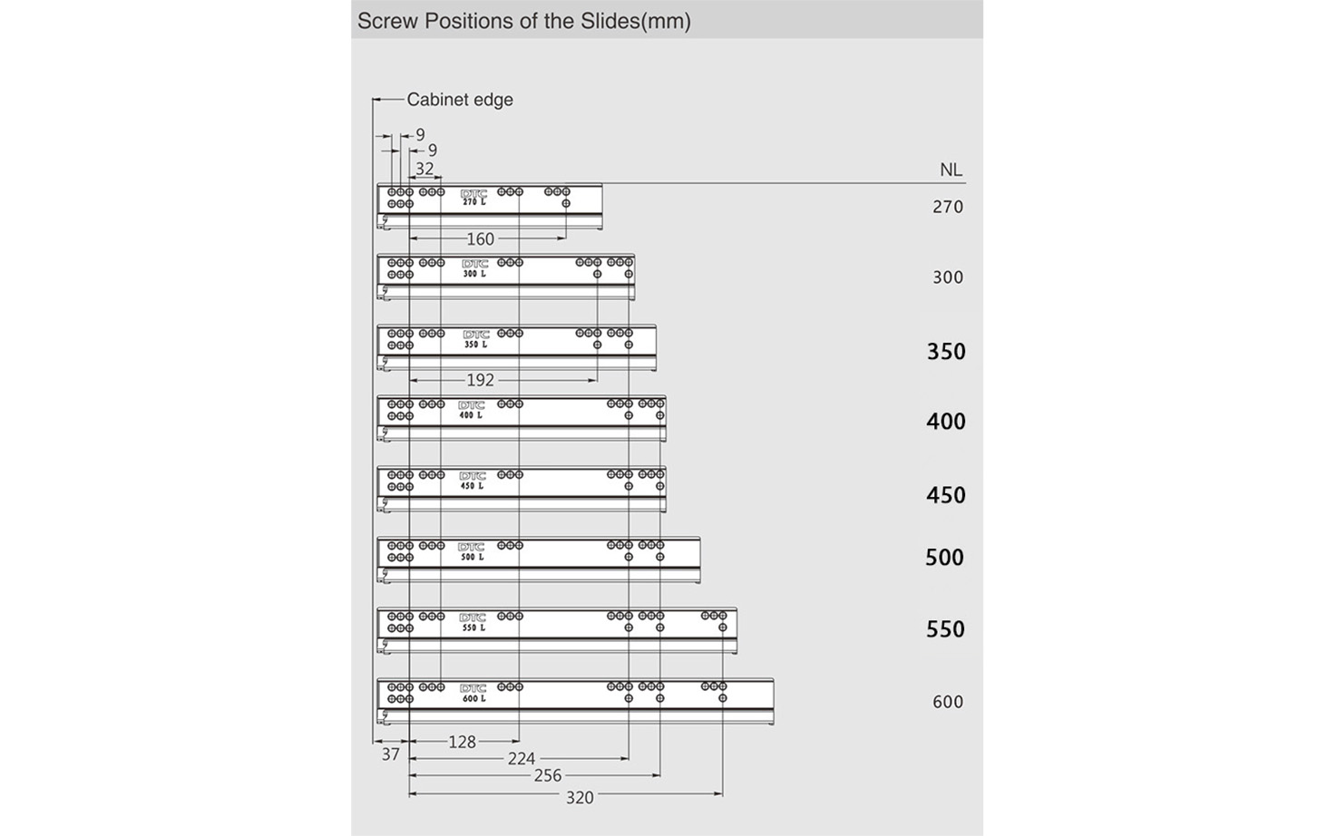 Predal HT12 z ravnimi, tankimi stranicami, dimenzije 126 x 500 mm, mehko zapiranje, polni izvlek,  bele barve, nosilnost do 40 kg.
